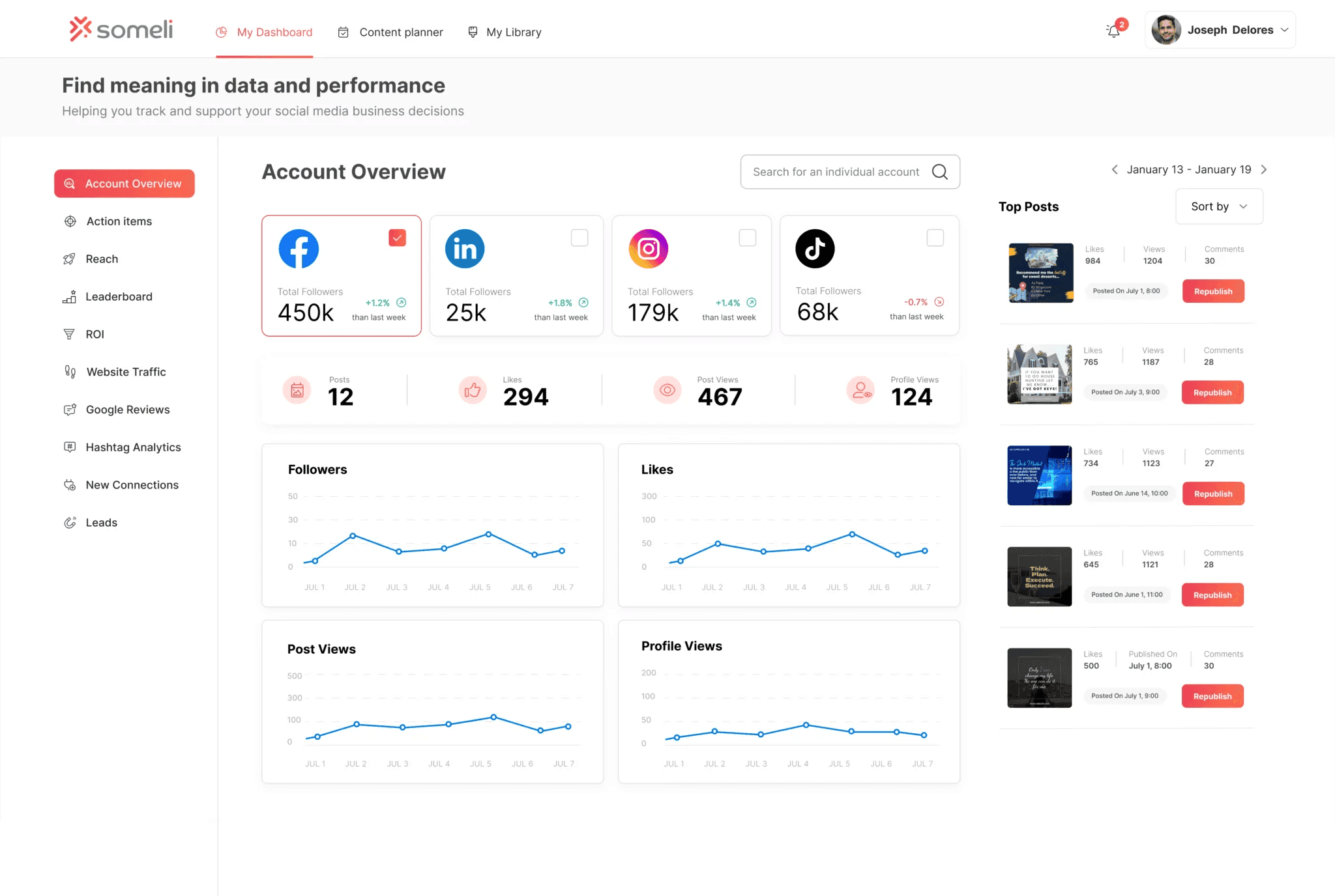Distribution & Insights Layer dashboard
